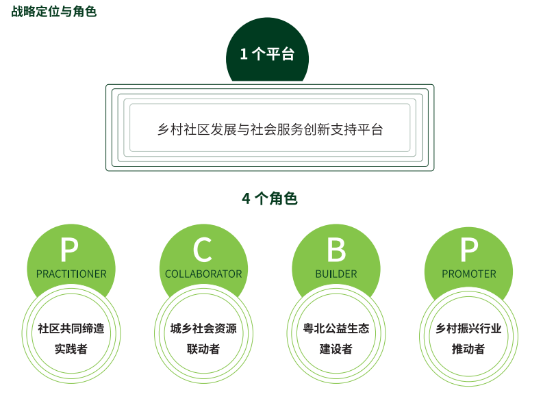 战略定位.png