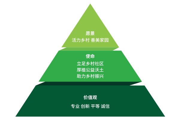 使命愿景.png